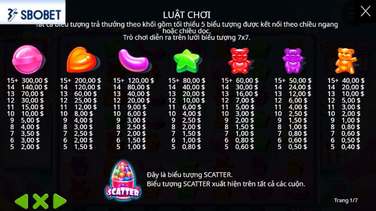 Hướng dẫn cá cược Sugar Rush tại sân chơi uy tín Sbobet