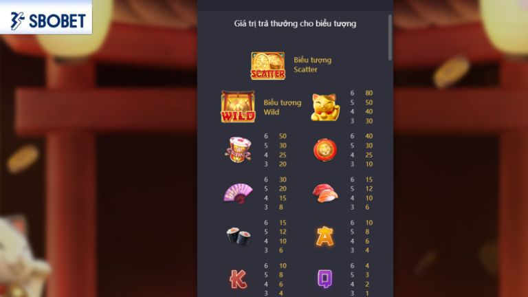 Neko May Mắn là gì