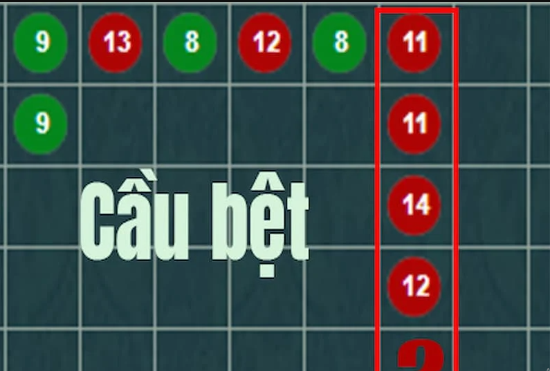 Đa dạng cầu phổ biến trong baccarat mà người chơi phải nắm rõ